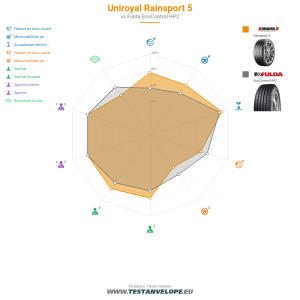 Grafic comparativ