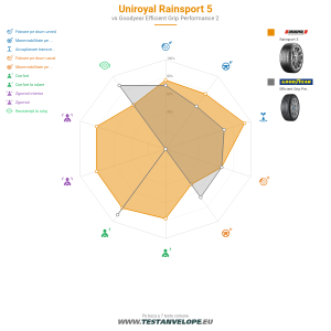 Grafic comparativ