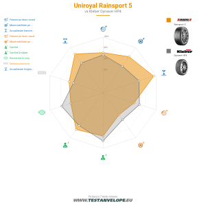 Grafic comparativ