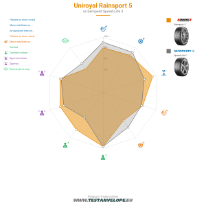 Grafic comparativ