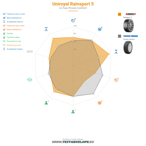 Grafic comparativ