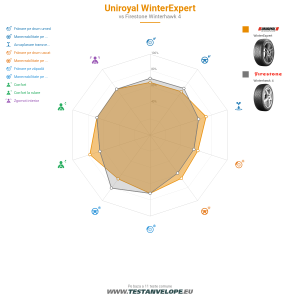 Grafic comparativ