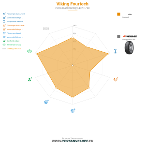 Grafic comparativ