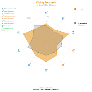 Grafic comparativ