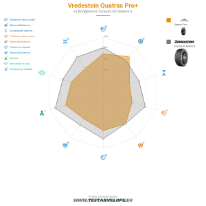 Grafic comparativ