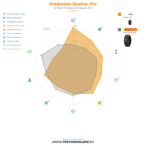 Grafic comparativ