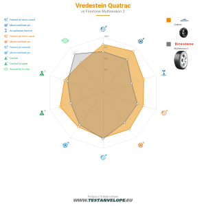 Grafic comparativ