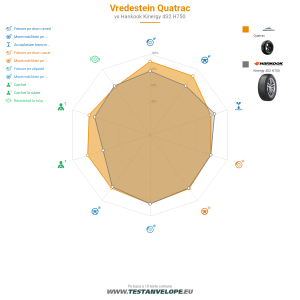 Grafic comparativ