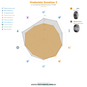Grafic comparativ