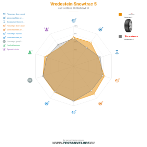 Grafic comparativ