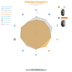 Grafic comparativ