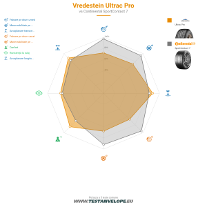 Grafic comparativ