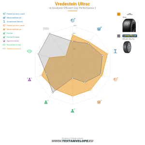 Grafic comparativ